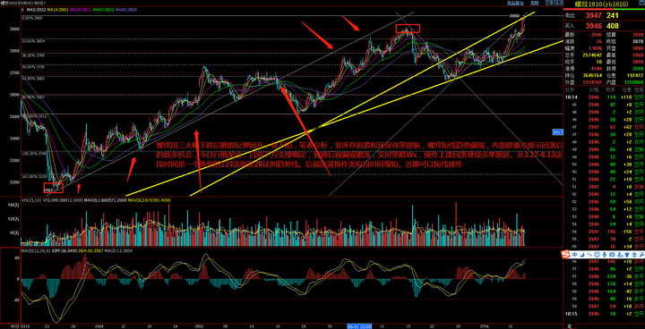 A股公告精选 | 中国石化(600028.SH)上半年预盈超200亿元 同比下滑近四成