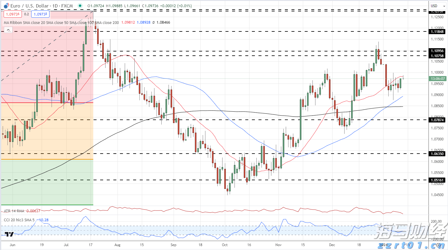 “港车北上”迎重磅优化!逢周二周三免预约“说走就走”