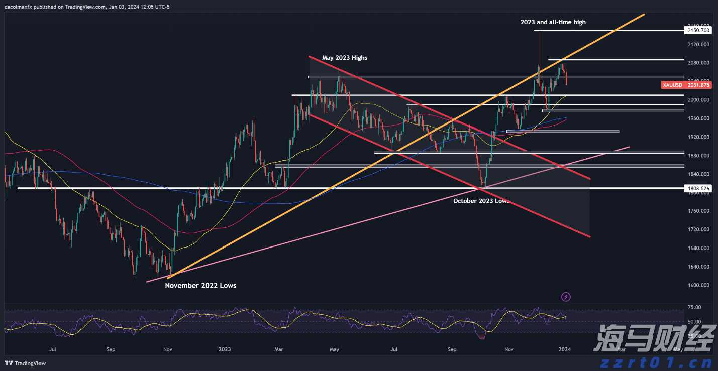贵州召开药械生产经营企业行政约谈指导会