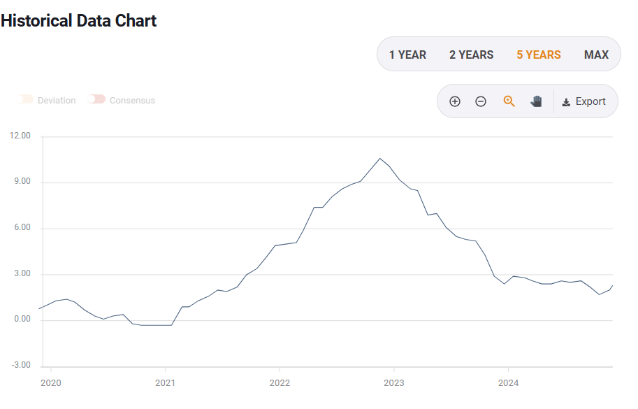 关税影响显著 大众汽车(VWAGY.US)第二季度利润锐减并下调全年业绩预测