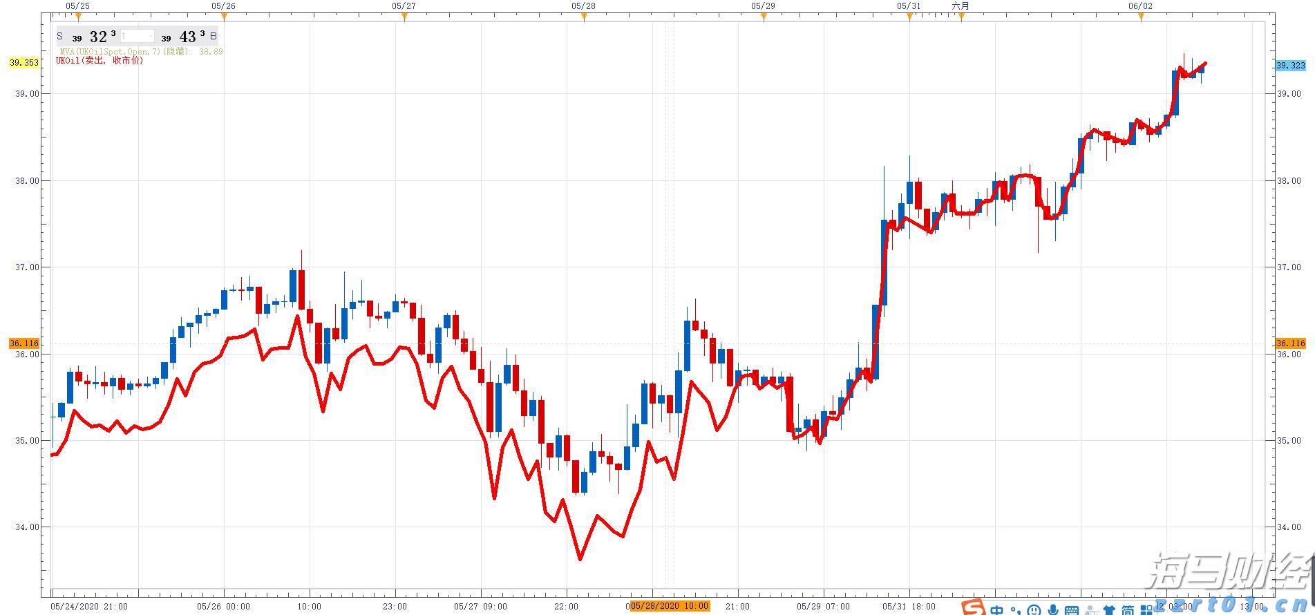 主要江河将会出现明显涨幅!梅州发布洪水风险预警→