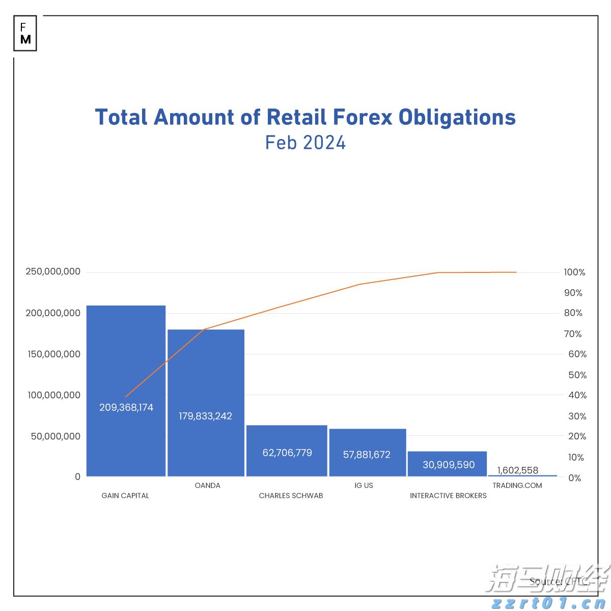 机构投资者助力!加密货币交易所Bullish(BLSH.US)即将上市,目标市值50亿美元
