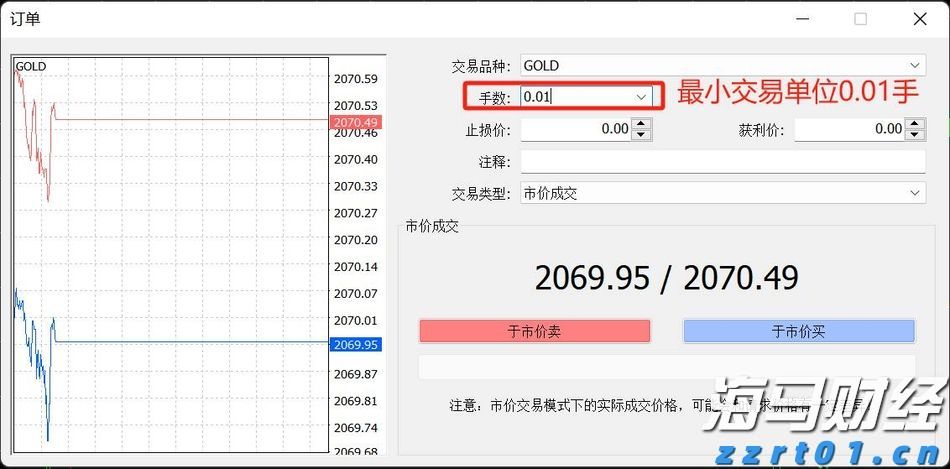 A股开盘速递 | A股小幅高开：沪指涨0.06%，液冷服务器等板块领涨