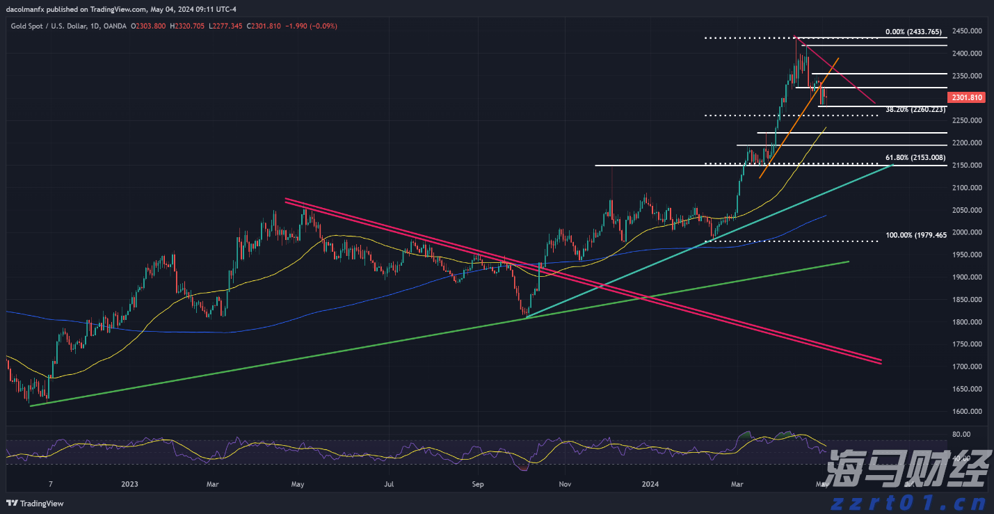 “教育金+养老社区”双核驱动,泰盈人生“终身”现金流守护爱的承诺