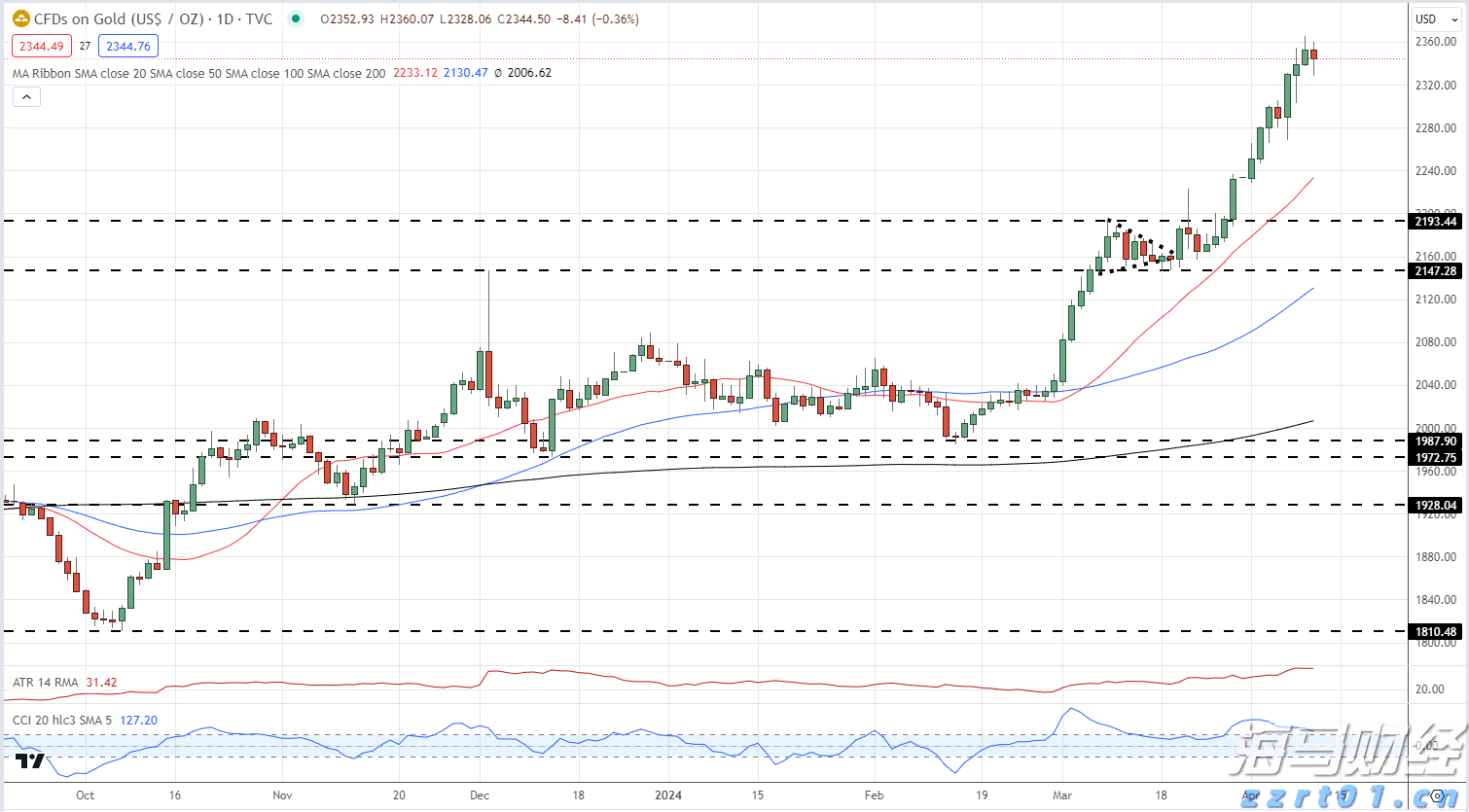 淘宝闪购&饿了么：连续两个周末日订单超9000万