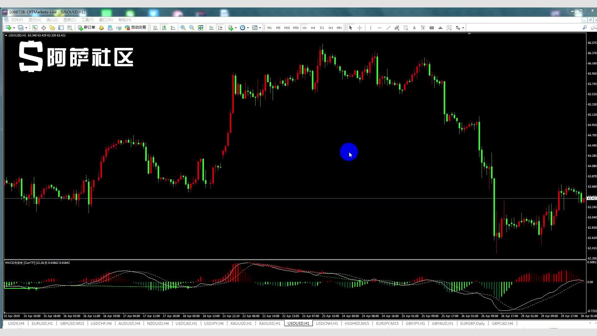 “科创”+金融的双向奔赴
