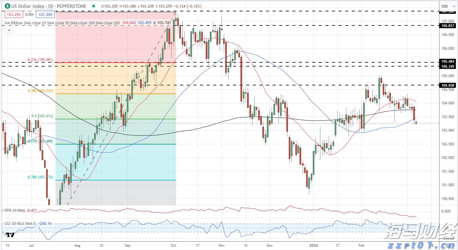 中金:被动外资流入中国大幅增加 主动基金配置持续低配