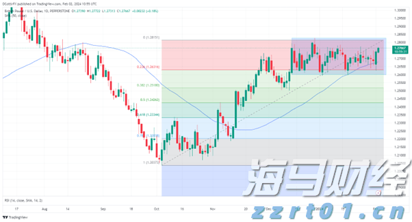 上海:打造稳定公平透明的营商环境