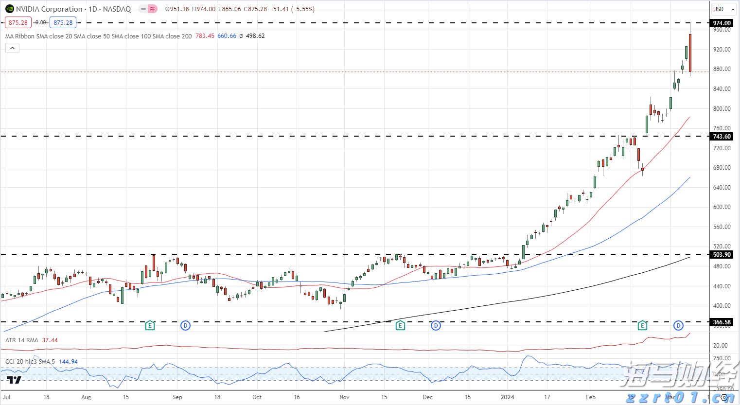 三星与多家AI供应商洽谈合作,Galaxy新机将增选OpenAI等伙伴