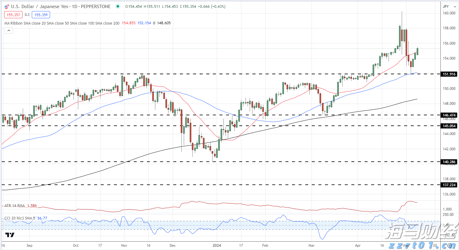 特朗普首轮铜关税实施:150亿美元进口商品受影响,精炼铜豁免引发波动