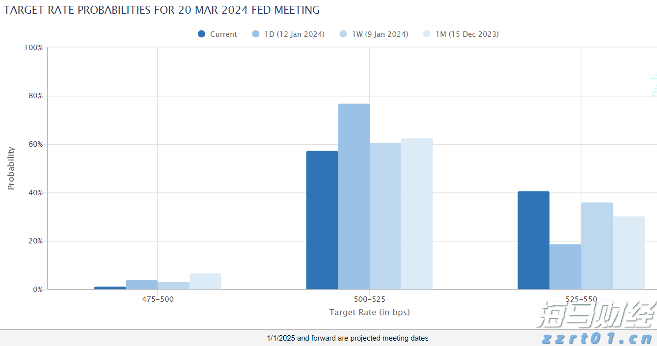 沪渝蓉高铁武汉至宜昌段开启运行试验