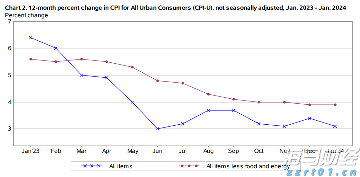 量子计算的前景与投资动向
