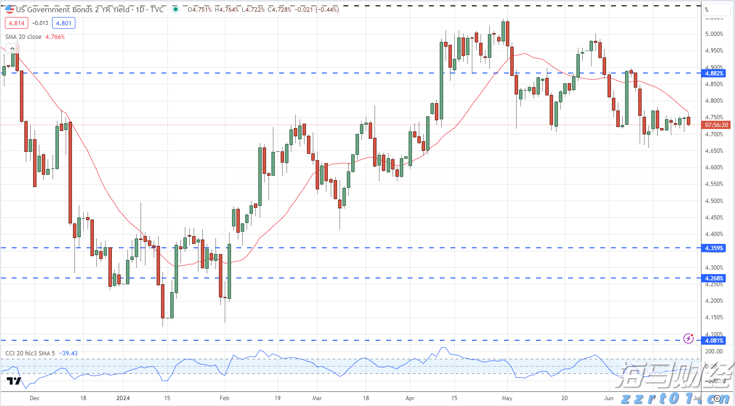 白羽鸡苗价格在一个月内上涨180%：是趋势逆转还是短暂现象？