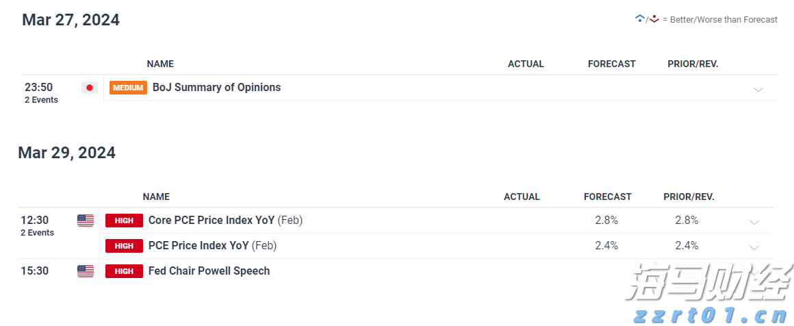美股分化趋势达到30年高位 高盛推荐25只“特质驱动股”