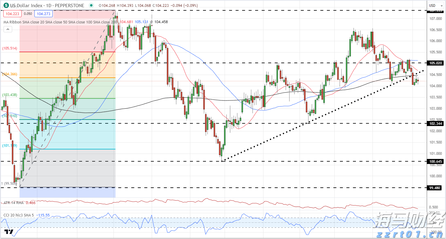 强生(JNJ.US)/艾伯维(ABBV.US)面临新挑战!礼来(LLY.US)BTK抑制剂成功在三期临床试验中达成主要目标