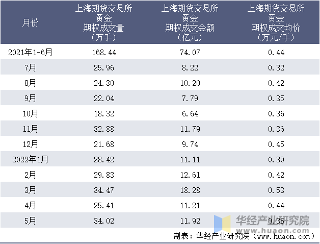 Fundstrat看好以太坊：未来10–15年最大的宏观交易机会，年底目标价1万美元