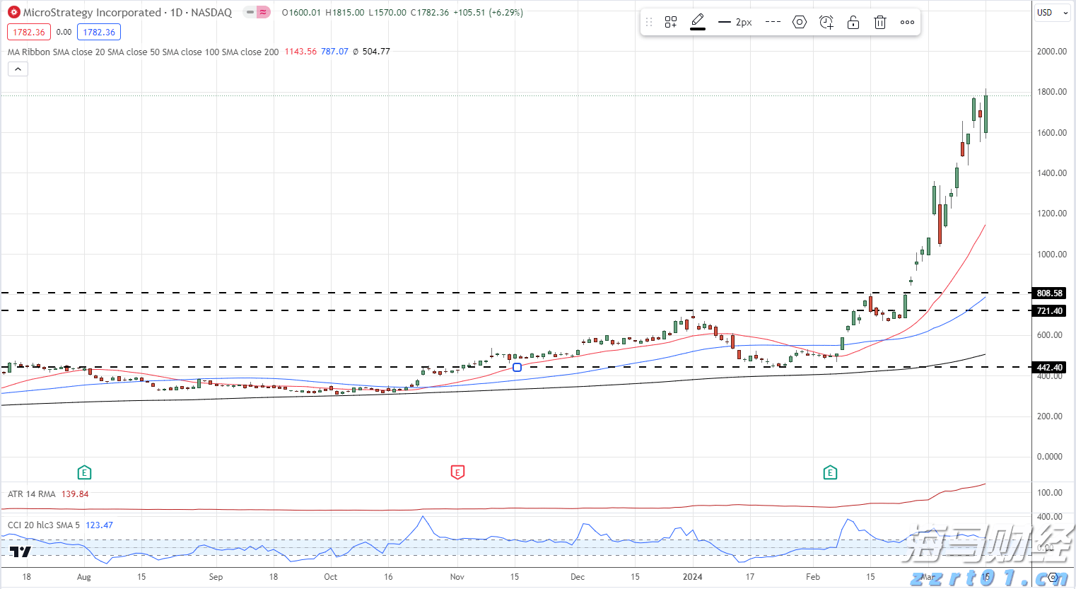 AI样本分析：网易有道（DAO.US）连续四季度盈利的商业哲学