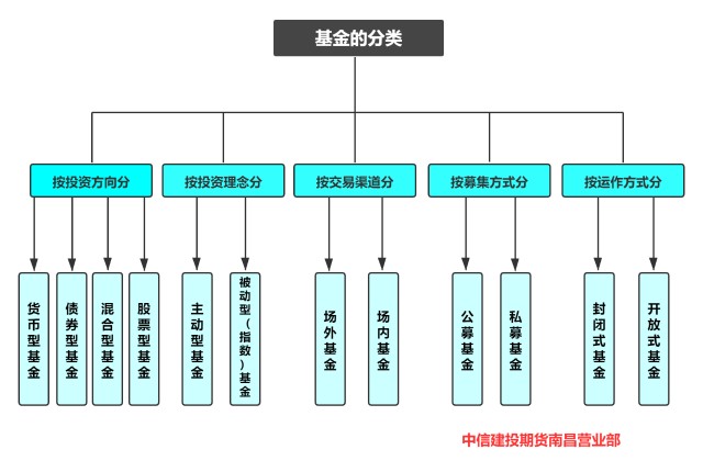 兴业银行成功发行首期100亿元科技创新债券