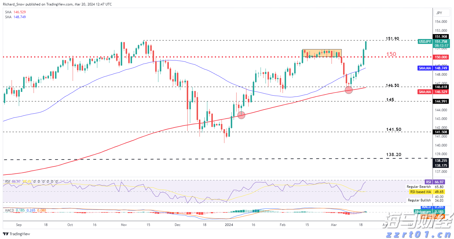 答好“食品安全卷”全力护航高考
