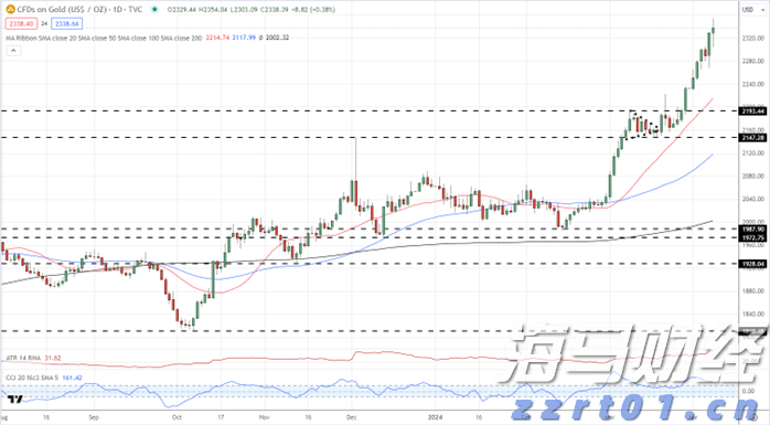 铂金价格大幅上涨60%!美中需求激增导致伦敦与苏黎世库存紧张