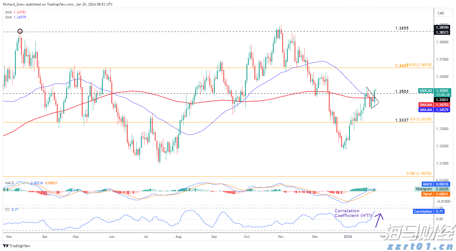 兴业银行落地全国首笔蓝色可持续境外美元债券