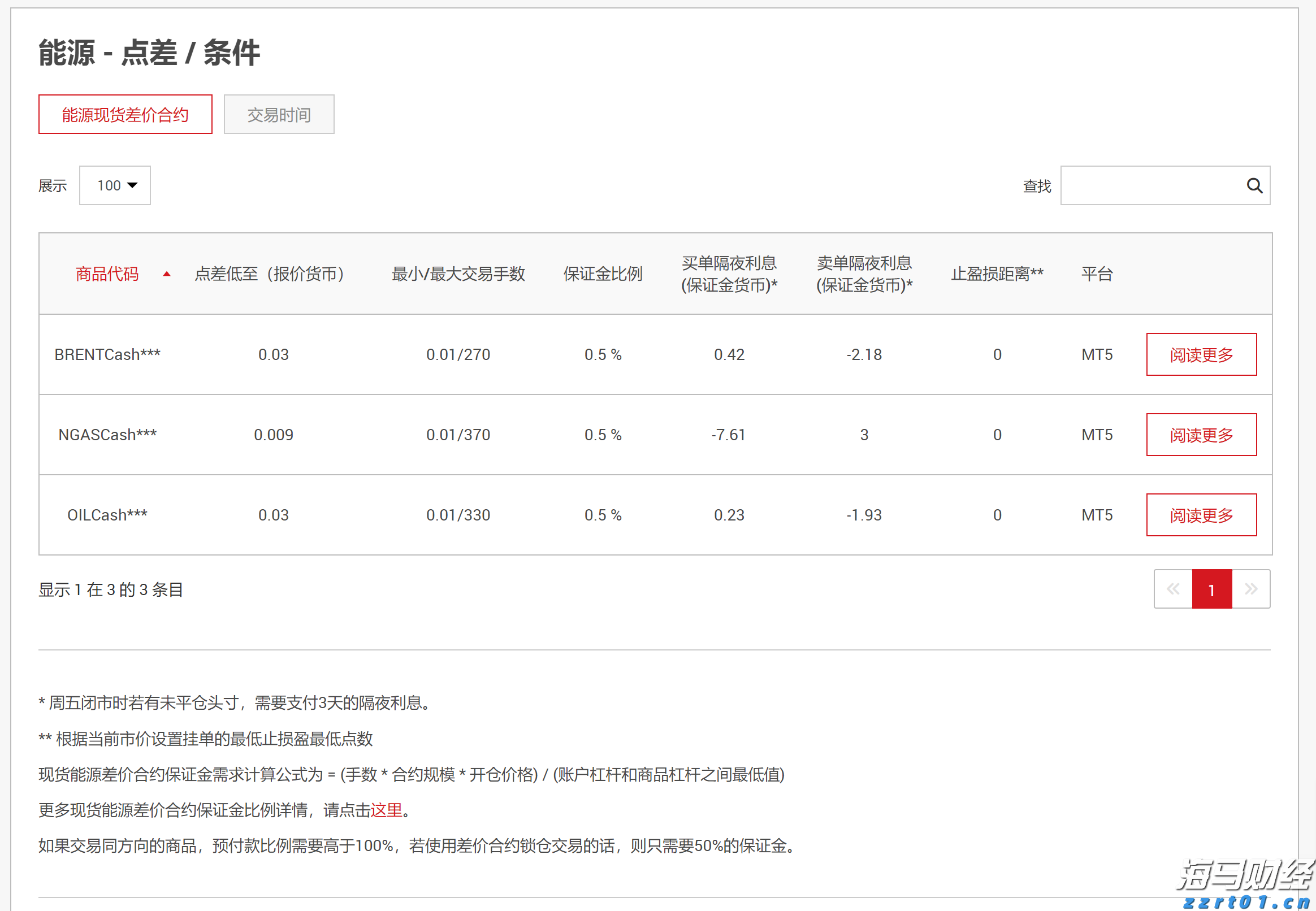 对症下药  疏“堵”去“痛”