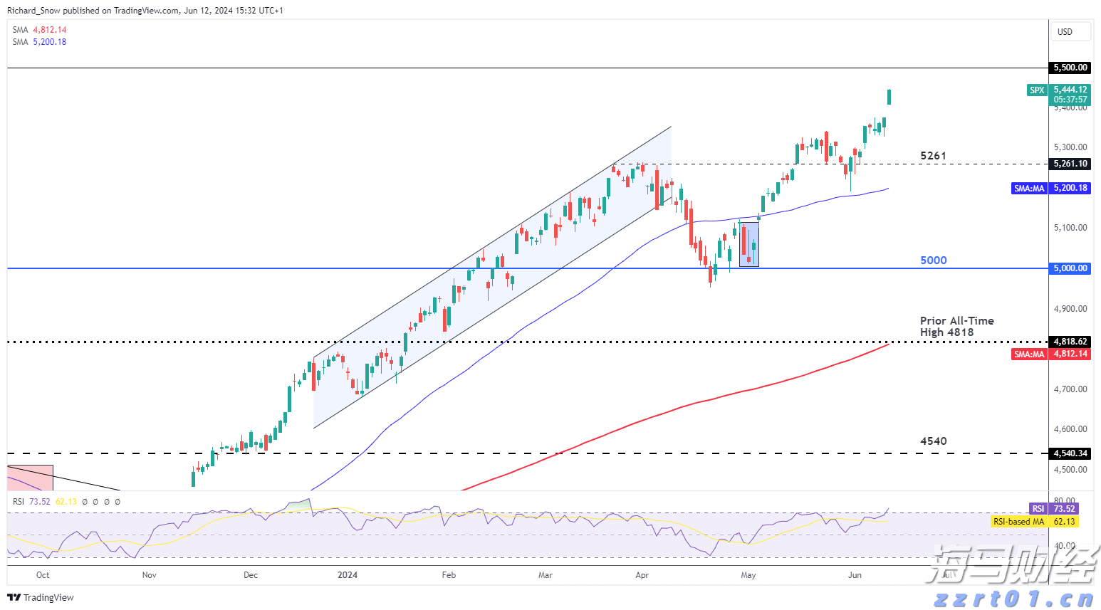 全国夏粮小麦收获进度过半