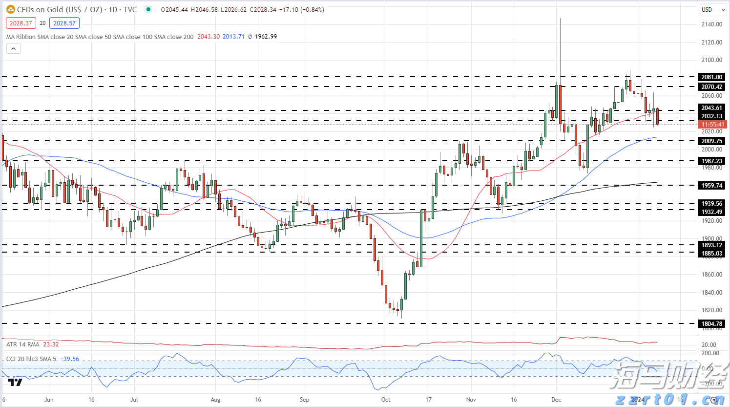 Webtoon(WBTN.US)与迪士尼(DIS.US)合作引入漫威及星战角色，股价飙升81%