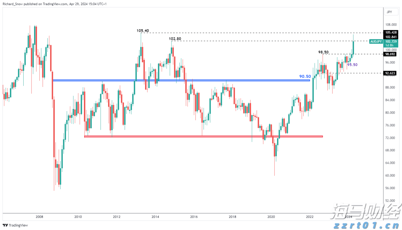 乘联分会:7月1-27日全国乘用车市场零售144.5万辆 同比增9% 环比降19%