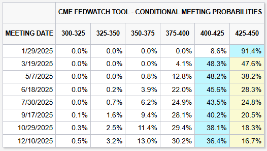 从省外投资看经济活跃度