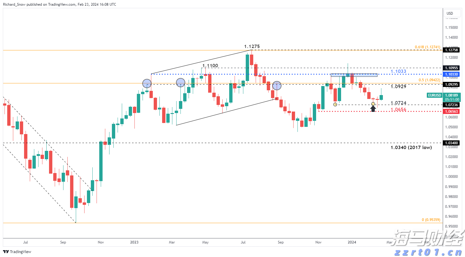 汇丰将诺和诺德(NVO.US)评级下调至“持有” 2025年增长预期显著下降