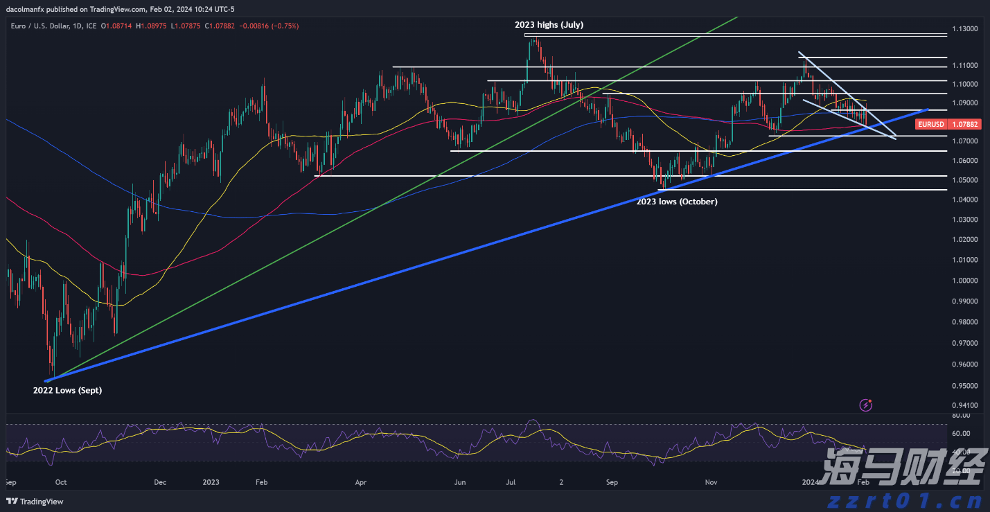 恒指牛熊街货比(73:27)︱8月2日