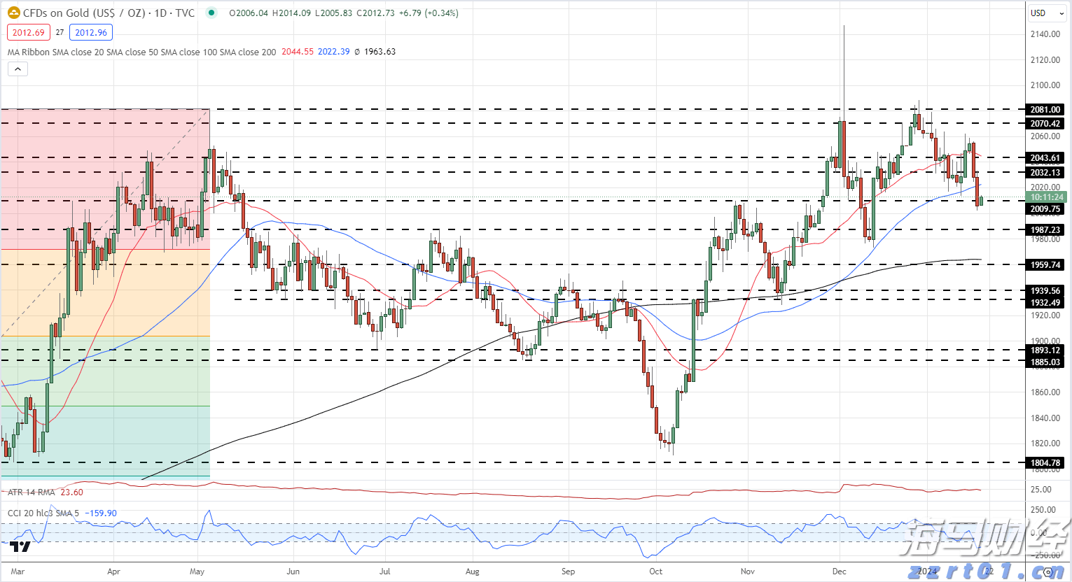 摩根士丹利:AI需求加速释放,CoWoS产能和资本开支显著增长