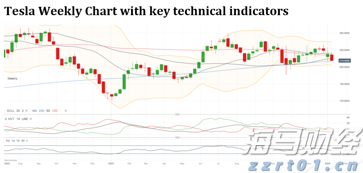 乘联分会:预计7月狭义乘用车零售约185万辆 新能源渗透率达54.6%
