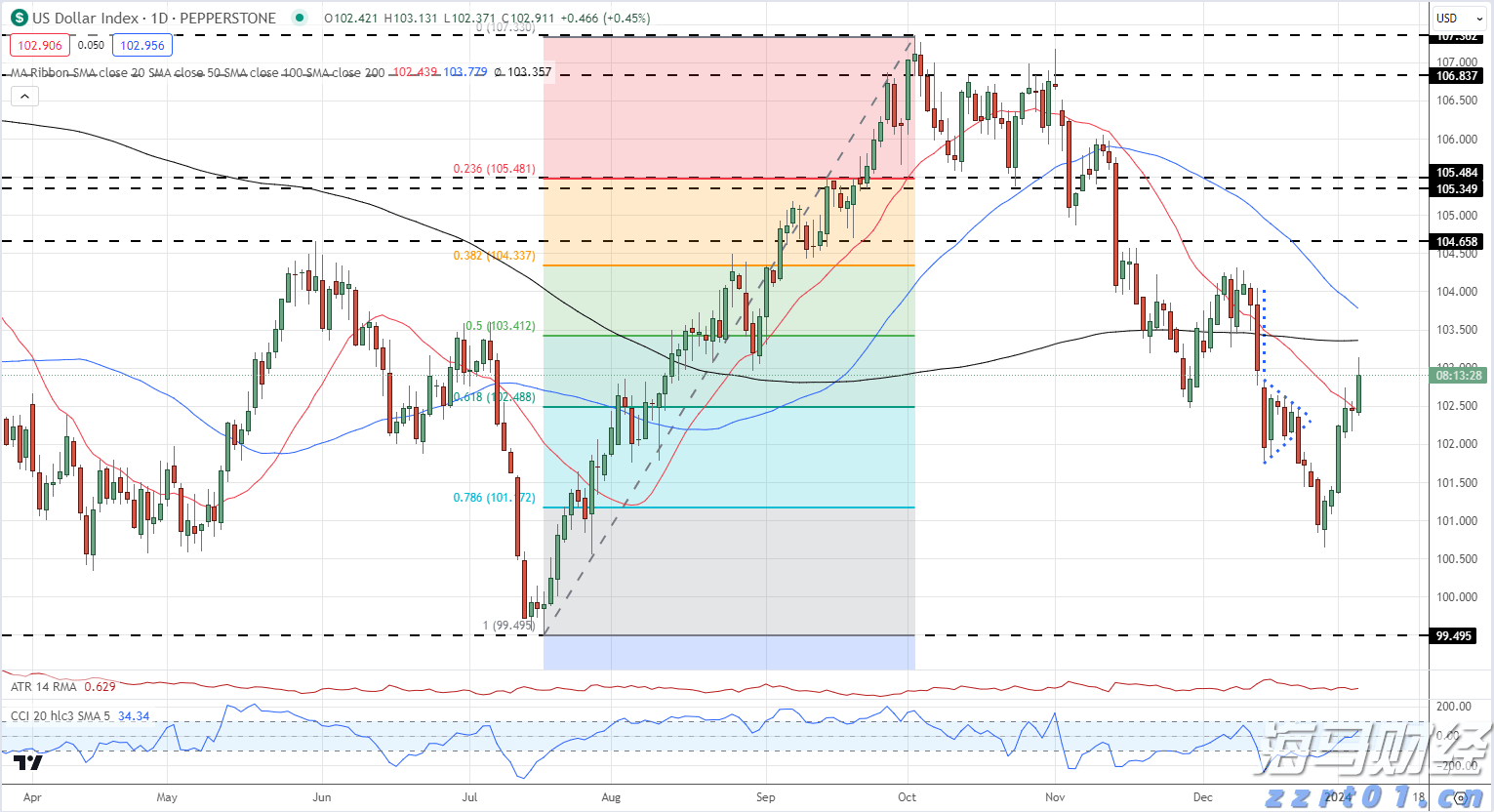 港股午评|恒生指数早盘下跌0.43%，生物科技指数逆势上涨