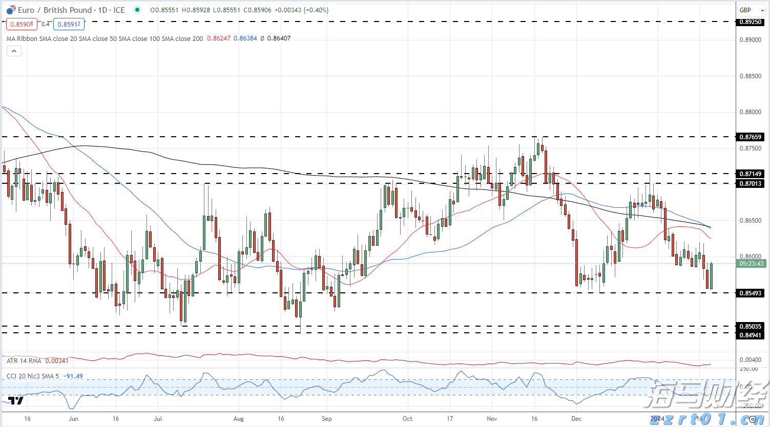 张家口市新的社会阶层人士联谊会成立