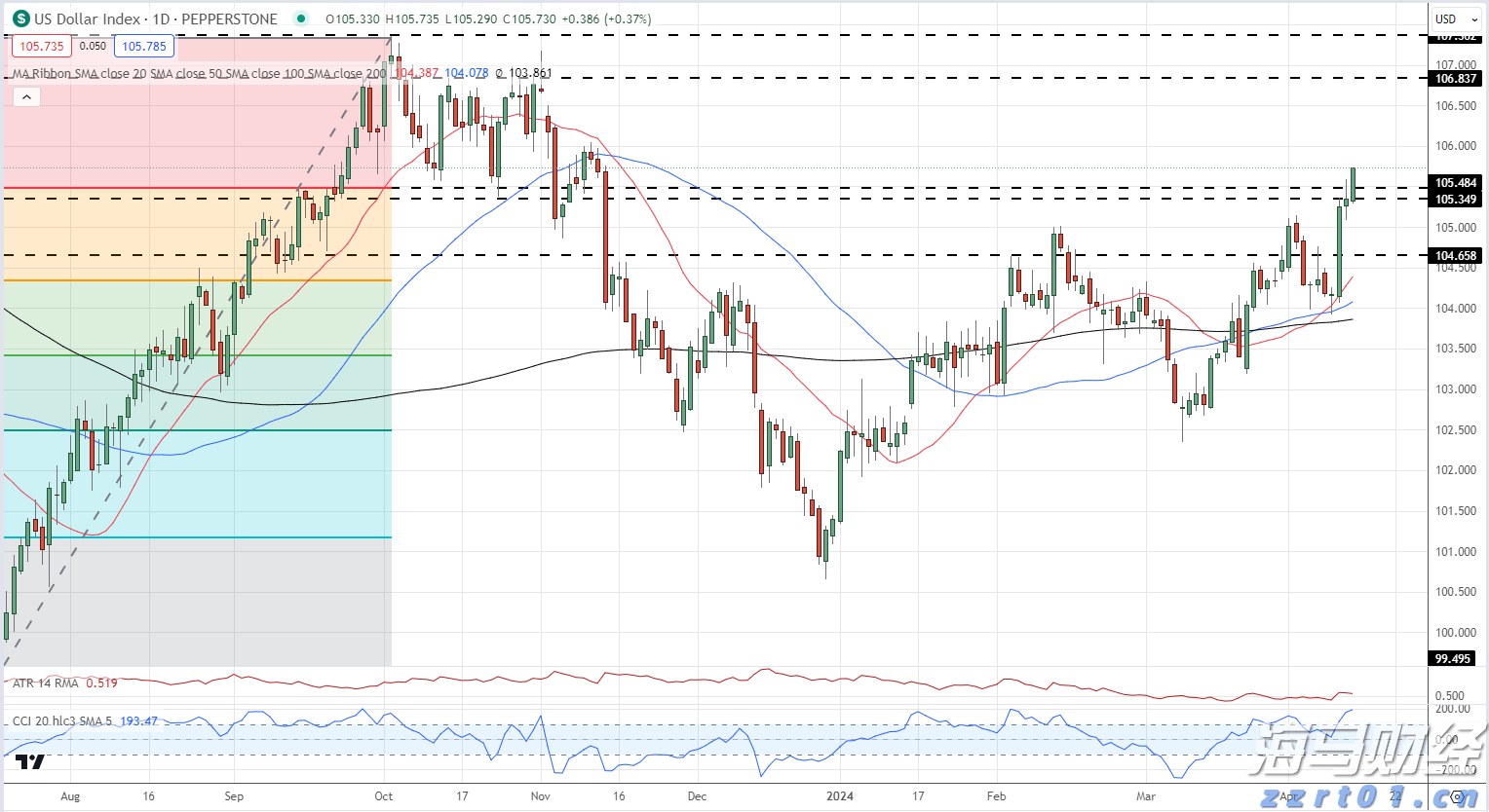 中方贸易谈判代表将赴美会见美方相关官员，商务部回应