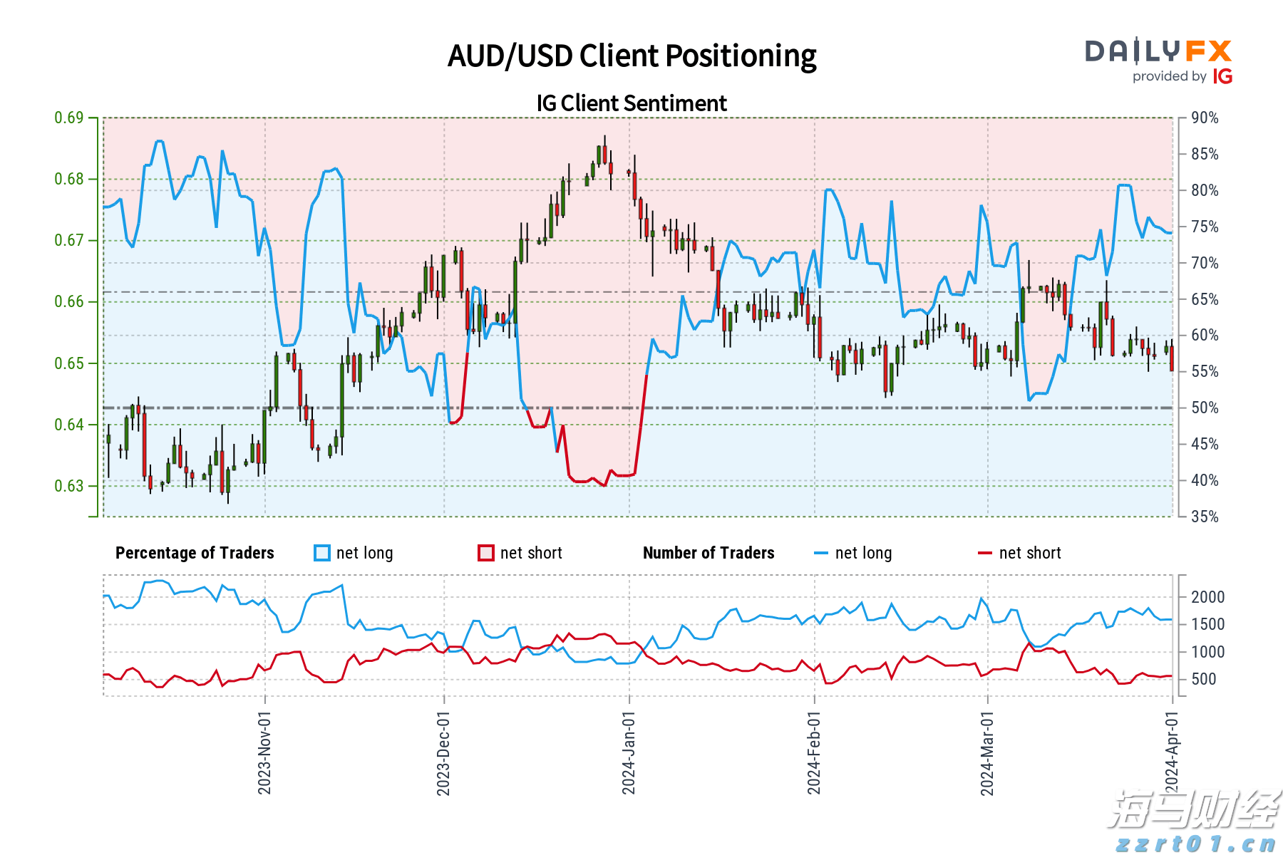 高盛：炼油产能紧张导致柴油裂解利润维持高位