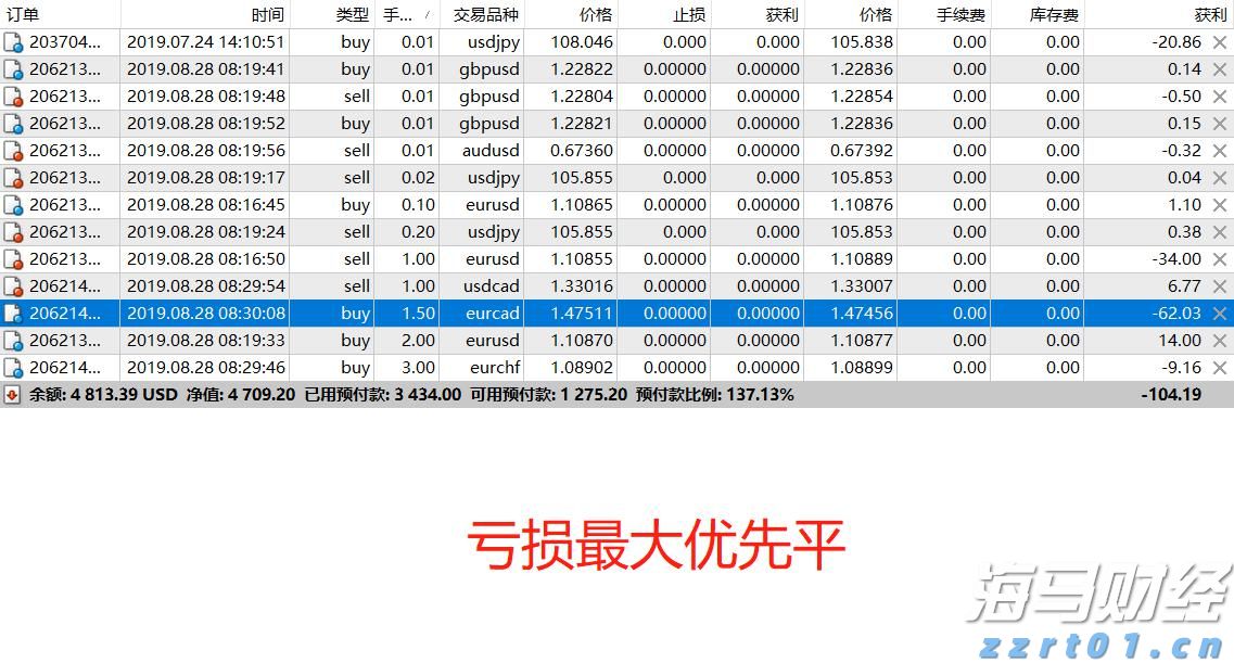 市场关注俄美首脑峰会 欧洲天然气价格小幅回落