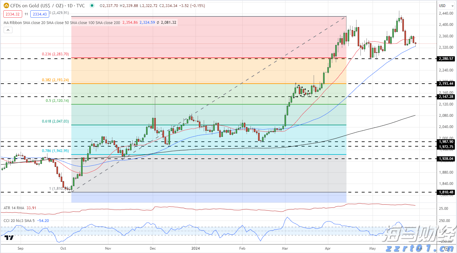 杰富瑞重估加拿大管道巨头:Enbridge (ENB.US)获升评级至“买入” 彭比纳管道(PBA.US)遭降级