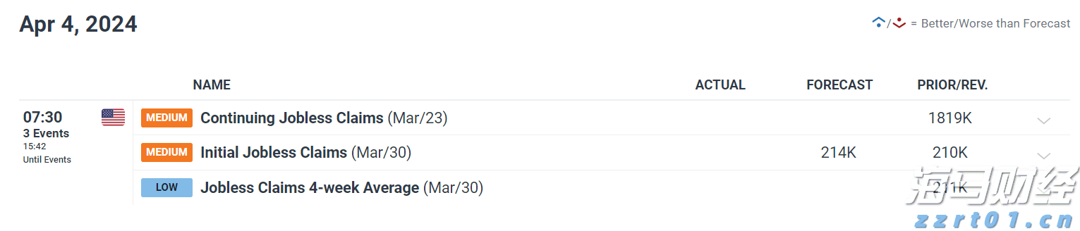 十四届全国政协经济委员会副主任易会满被查