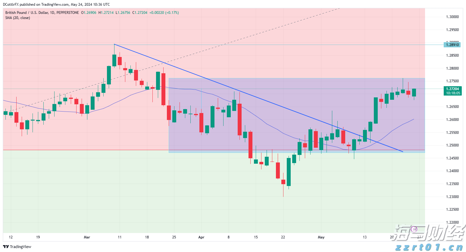 或有龙卷风！珠海两区雷雨大风红色预警生效