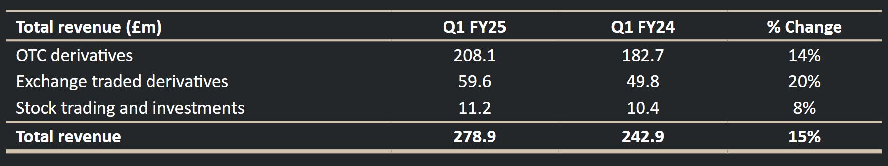 北水动向|北水成交净卖出13.2亿 中国人寿(02628)再获加仓 科网股及雅下水电概念出现分化