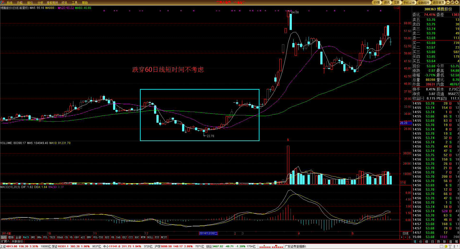 恒指牛熊街货比(66:34)︱8月7日