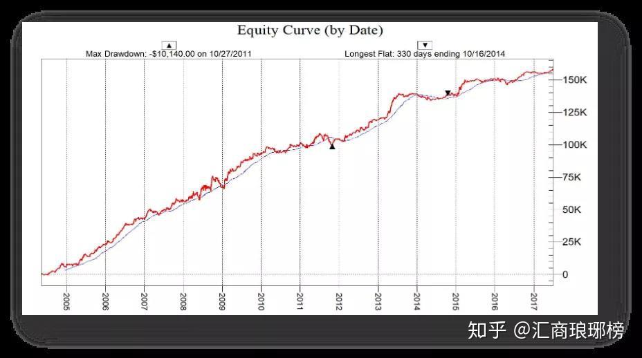 “科创”+金融的双向奔赴