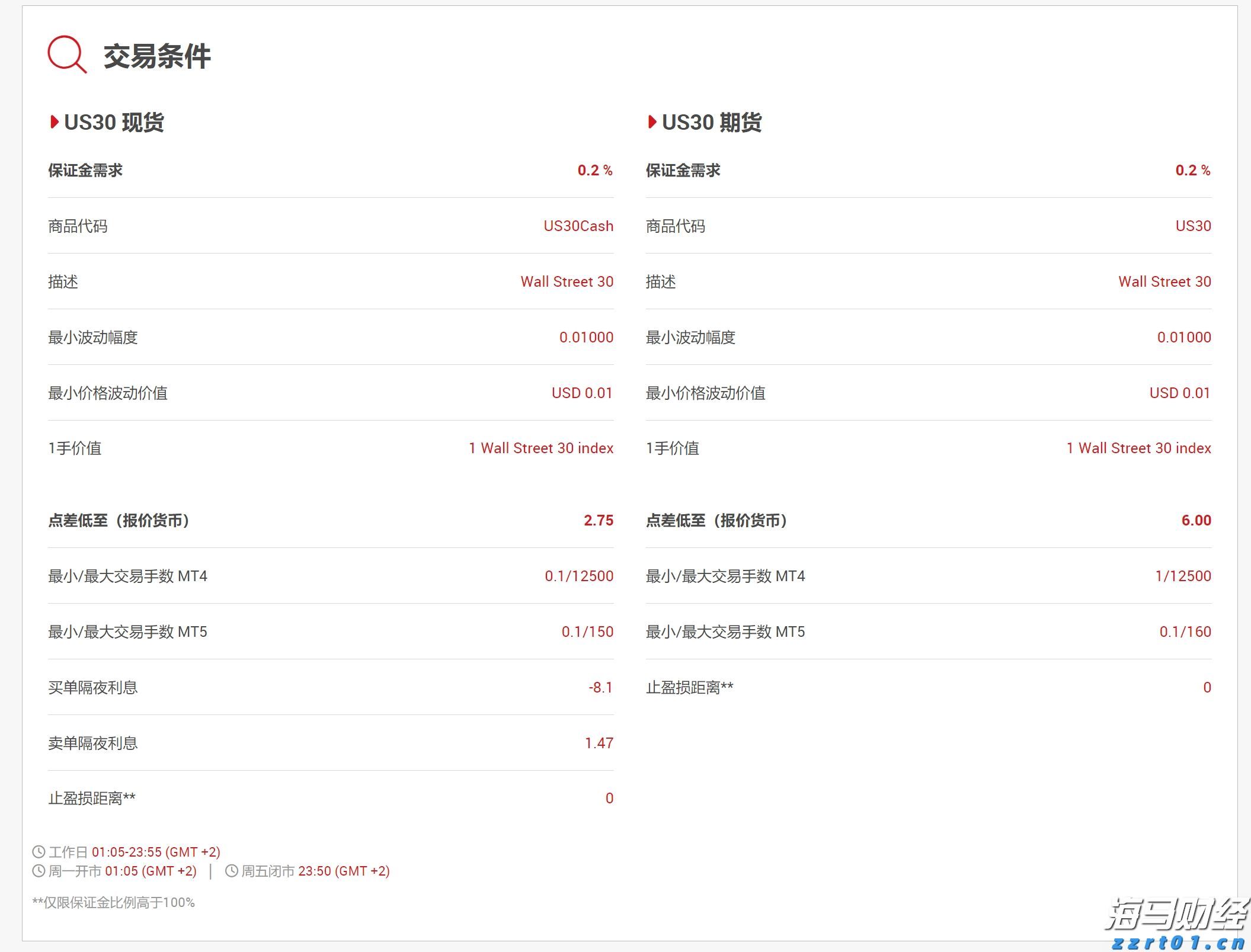 胸腺肿瘤治疗已开启微创治疗新篇章
