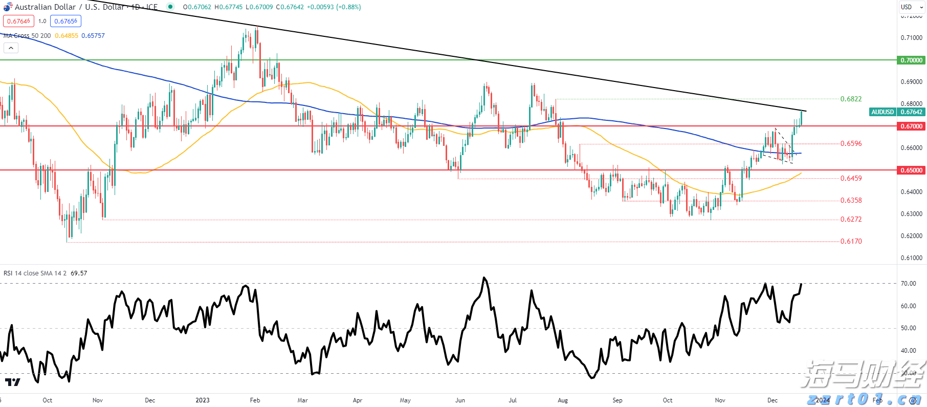工商银行马鞍山分行举办&ldquo;青春筑梦 奋斗有我&rdquo;青年员工座谈会