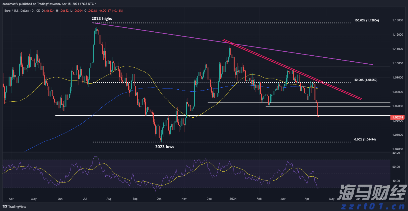 中信证券:政策信号明确 关注医疗器械拐点机会