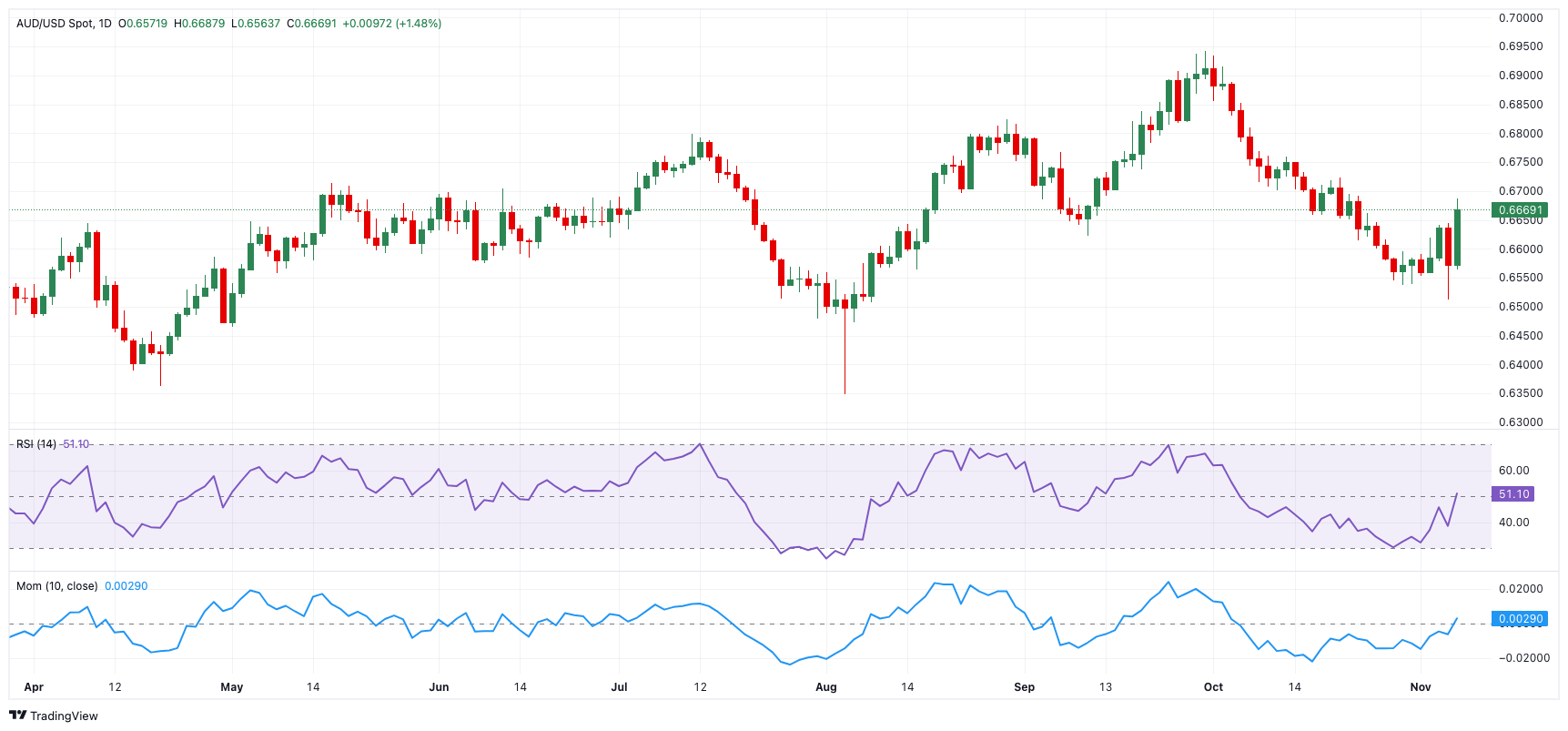 3万亿商业保理行业在新规下,将禁止“擦边球”消费贷款业务