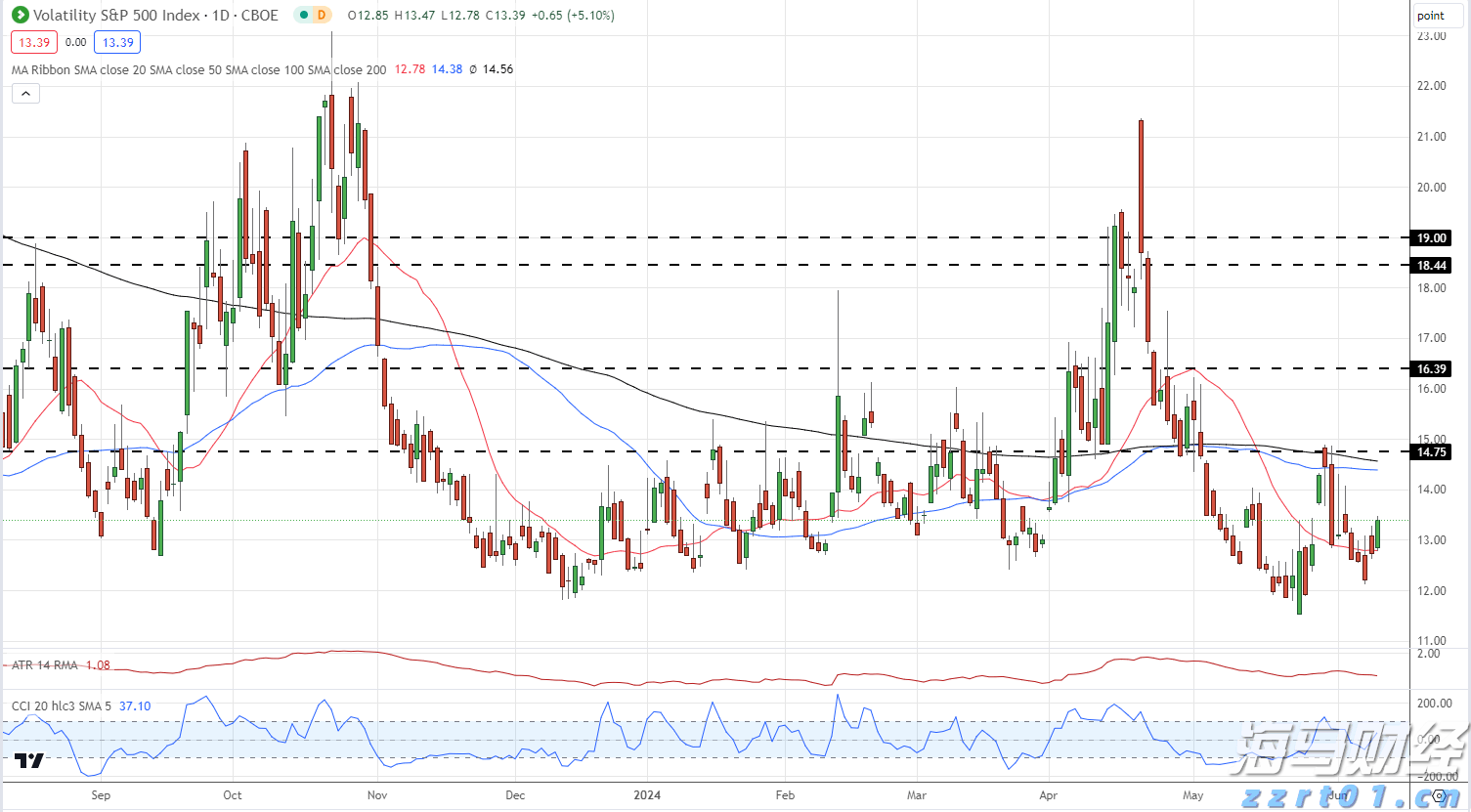 AI对就业市场的冲击：谷歌与微软的30%代码由AI生成，高盛警告6%-7%岗位可能永久消失